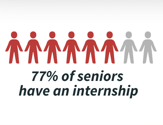 Senior Internship Hours