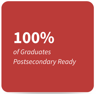 97.2%