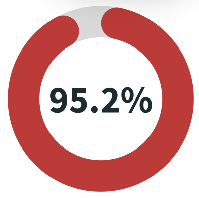 Culture Data