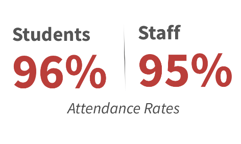 Students & Staff