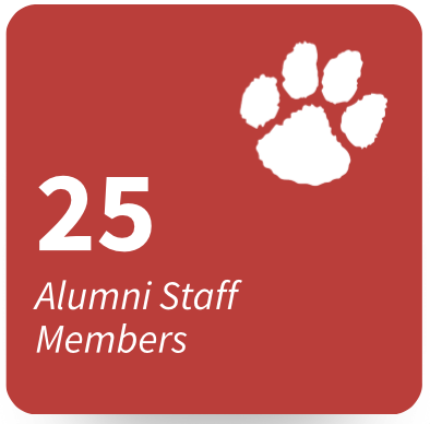 Staff Members