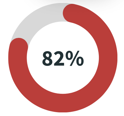 Impact Survey