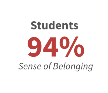 Student Wellness
