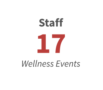 Wellness Opportunities