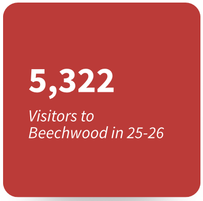 to Beechwood